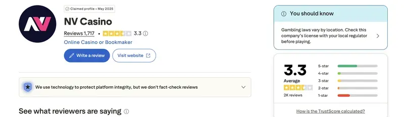 Trustpilot-Profil von NV Casino: TrustScore 3,3 von 5 bei 1.717 Bewertungen, Kategorie Online Casino or Bookmaker, Profil seit Mai 2025 beansprucht